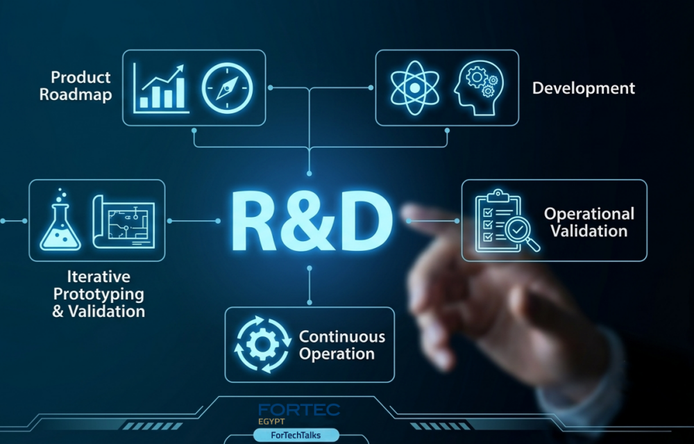 R&D meaning and full guide