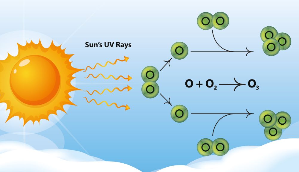 Producing Hydrogen Directly from Sunlight: A New Opportunity for the MENA Region